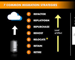 Image of creating migration strategies in the AWS Application Migration Service console