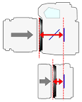 Flange distance