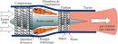 Les moteurs d avion Gnralits - Comment a vole?