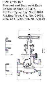 GLOBE VALVES｜Ishida Valve Group
