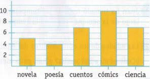 Resultado de imagen de tabla de frecuencias para niños