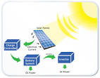 How Solar Energy Works Union of Concerned Scientists