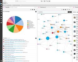 Image of Hootsuite social media management tool