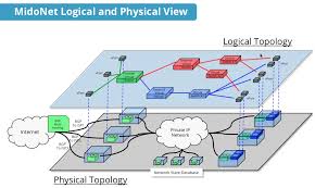 Resultado de imagen para virtualizacion vmware