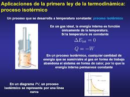 Resultado de imagen para PROCESO ISOTERMICO