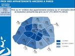 March immobilier : prix des quartiers de Paris - Droit-Finances