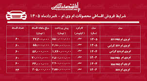 مدیران خودرو