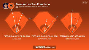 sf giants Picture