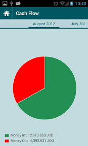 Resultado de imagen de Index IQ Smart Solution for Better Portafolios