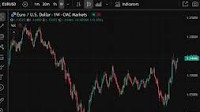 Standard Chartered sees EUR/USD holding around 1.14 amid mixed push and pull factors