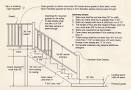 Stairway Landings Platforms: Codes, Construction Inspection