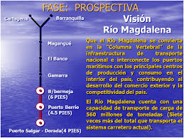 Resultado de imagen para generacion electrica rio magdalena