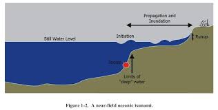 Image result for Nuclear Station