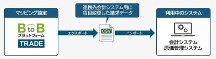 建通新聞 - News update