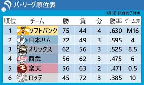 News source: Yahoo!ニュース