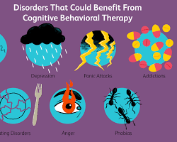 Cognitive-behavioral therapy (CBT) concept