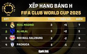 Real Madrid Chop Salzburg For FIFA Club World Cup 2025 Ticket! - Imagen principal del artículo
