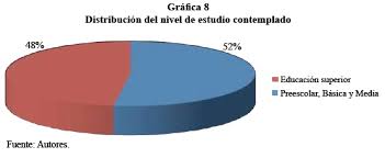 Resultado de imagen para Como se grafica la educacion?