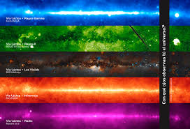 Resultado de imagen para espectro electromagnetico