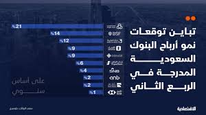 الاقتصادية - News update