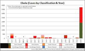 Αποτέλεσμα εικόνας για Bundibugyo ebola-chan
