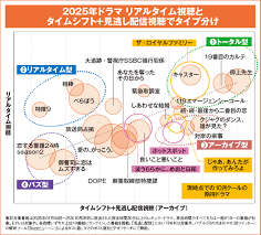 News source: 日経クロストレンド
