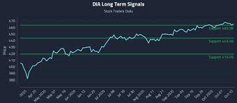 Stock Traders Daily - News update