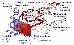 problemas con el aire acondicionado