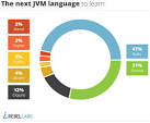 JVM Language Summit August, 20- OpenJDK - t