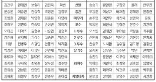 kbo 올스타 투표