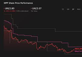 Why The Narrative Around WPP (LSE:WPP) Is Evolving Despite An Unchanged Analyst View