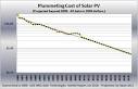 Price per watt - , the free encyclopedia