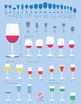 Wine glass guide