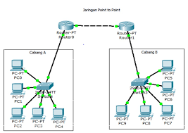 Image result for komputer terapan jaringan pdf