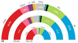 elDiario.es - News update