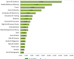 Image of Home and garden niche for affiliate marketing