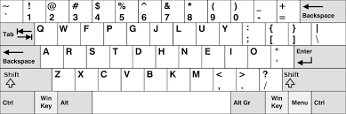 Résultat de recherche d'images pour "finger keyboard layout"