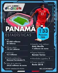 Panamá se jugará el Mundial 2026 ante Croacia en el partido 200 de Luka Modric