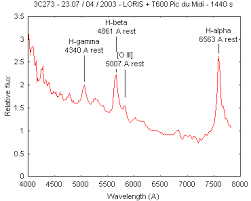 Image result for quasar pks 2349