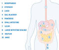 Colitis condition uk