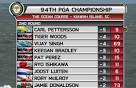 Valero Texas Open Golf Leaderboard and - ESPN