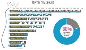 Image result for tens hundreds thousands pieces