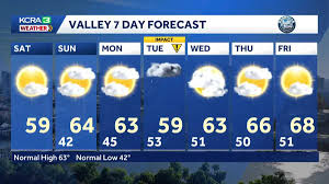 Northern California forecast: Chilly start to Saturday