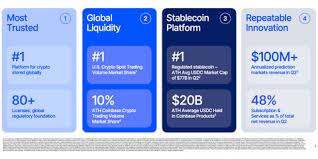 Coinbase Q2 Earnings: Everything Exchange Drives 3rd Consecutive Quarter of Record Crypto Trading Volume Market Share, Revenue Diversification, and Resilience