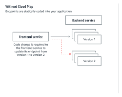 Image of AWS Cloud Map Console showing the creation of a service