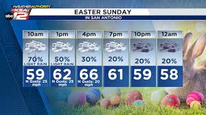 San Antonio Easter Weekend Weather: Damp Start, Cool Front, and Rainfall