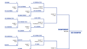 2025 ACC Baseball Tournament: Clemson Advances, Schedule, and Results
