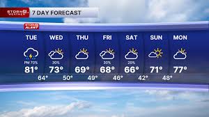 April 28, 2026: Storm 5 Alert Overnight and Tuesday