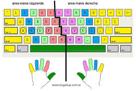 Resultado de imagen para imagenes del teclado