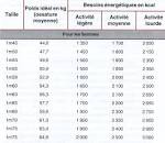 Taille du pnis : les Franais dans la moyenne